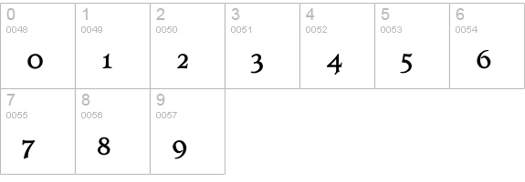 ForumTitlingBoldOldStyleFigs numbers 0-9 preview