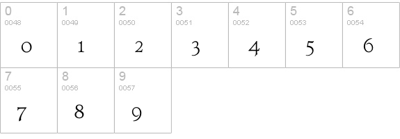 ForumTitlingLightOldStyleFigs numbers 0-9 preview