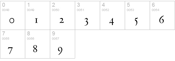 Fournier MT Regular Small Caps & Old Style Figures numbers 0-9 preview