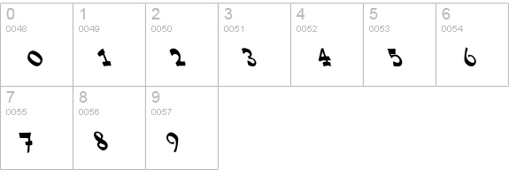 Fox Script Lefty numbers 0-9 preview