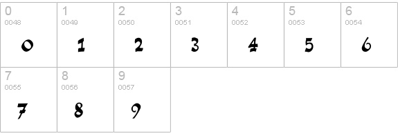 FoxScript numbers 0-9 preview