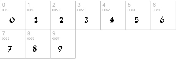 Foxscript Regular numbers 0-9 preview