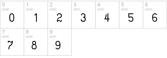 Fraktur Modern numbers 0-9 preview