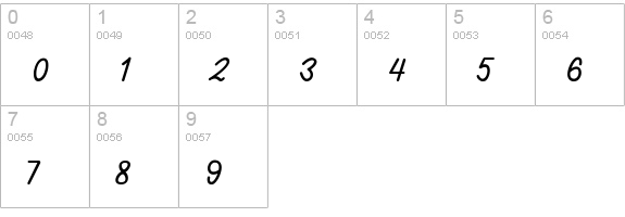 Francaise Script numbers 0-9 preview