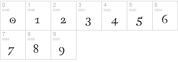 Frances Uncial numbers 0-9 preview