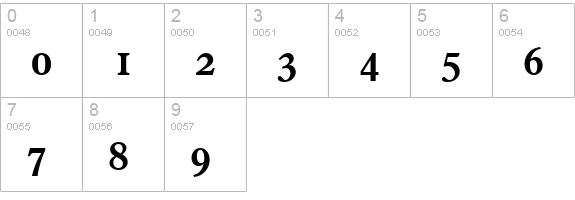 FranciscoSerial-Bold numbers 0-9 preview