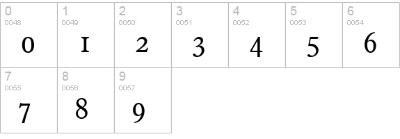 FranciscoSerial-Regular numbers 0-9 preview
