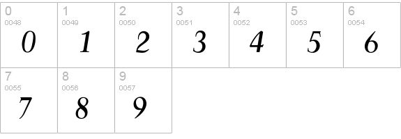 FrancoisMediumItalic numbers 0-9 preview