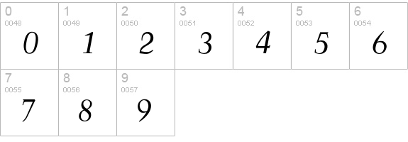 FrancoisRegularItalic numbers 0-9 preview