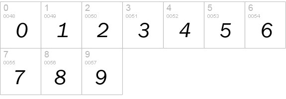 Franklin Gothic* Book Italic numbers 0-9 preview