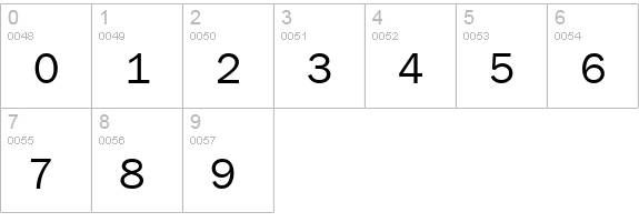 Franklin Gothic Book numbers 0-9 preview