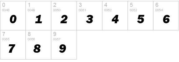 Franklin Gothic Heavy Italic numbers 0-9 preview