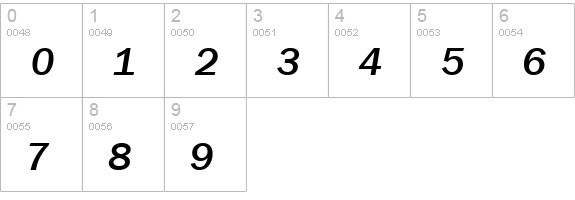 FranklinGothMediumCTT Italic numbers 0-9 preview