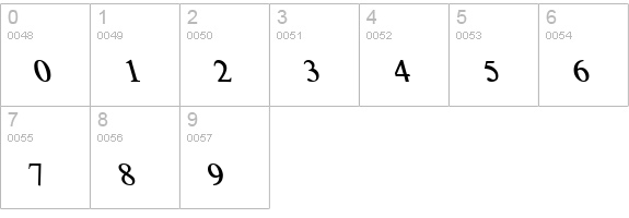 FrankRuehl Backslanted Italic numbers 0-9 preview