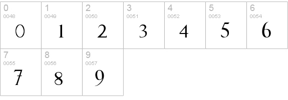 FrankTimes Medium numbers 0-9 preview