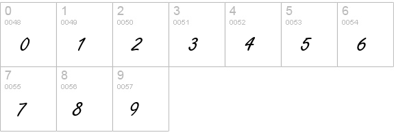 Freestyle Script numbers 0-9 preview