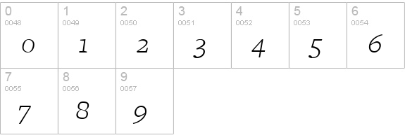 FreightMicro LightItalic numbers 0-9 preview