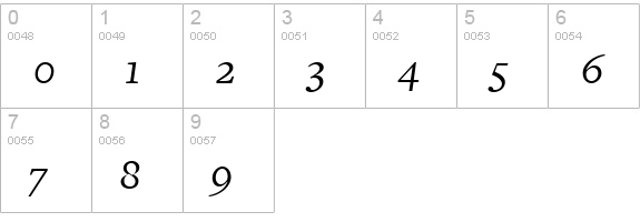 FreightText BookItalic numbers 0-9 preview