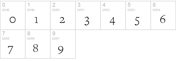 FreightText Light numbers 0-9 preview
