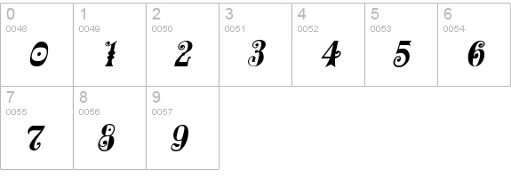 Frilly Italic numbers 0-9 preview