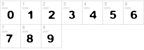 fStop numbers 0-9 preview