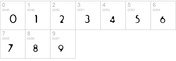 Fur-ExtraRounded-Light numbers 0-9 preview