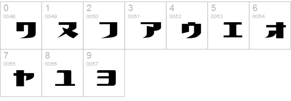 Futalic numbers 0-9 preview