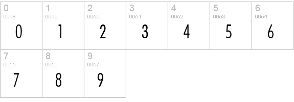 Futura-CondensedLight-Thin numbers 0-9 preview