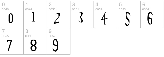 Future TimeSplitters SpaceFix numbers 0-9 preview