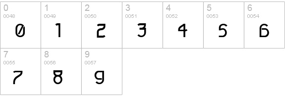 Futurex Bold numbers 0-9 preview