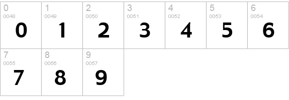 Gadget numbers 0-9 preview