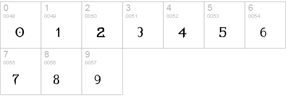 Gaeilge numbers 0-9 preview