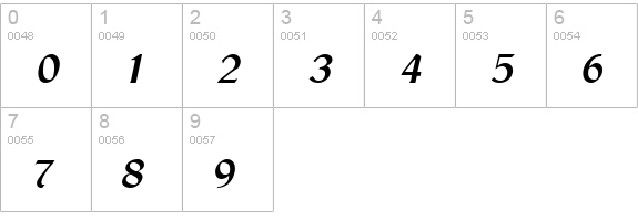 Gaelic Italic numbers 0-9 preview