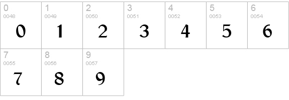 Gaelic Regular numbers 0-9 preview
