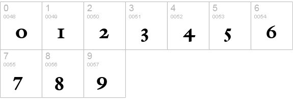 Galliard Bold numbers 0-9 preview