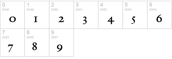 Galliard Regular numbers 0-9 preview