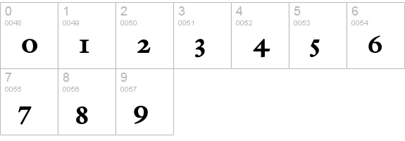 GalliardBold numbers 0-9 preview