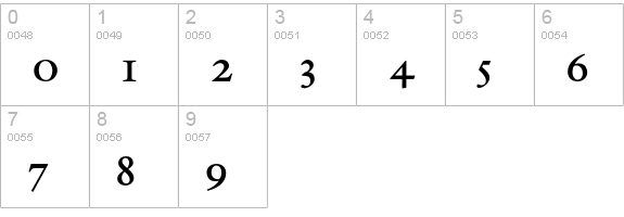 GalliardRoman numbers 0-9 preview