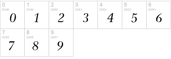 Gamma Italic numbers 0-9 preview