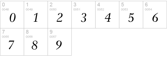 GammaBookItalic numbers 0-9 preview