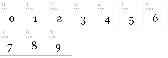 GammaSCEF-Book numbers 0-9 preview