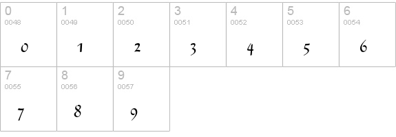 Gando numbers 0-9 preview