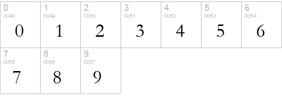 Garamond numbers 0-9 preview