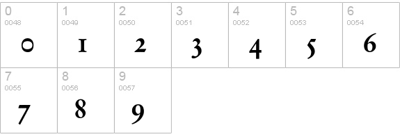 Garamond* Expert Bold OsF numbers 0-9 preview