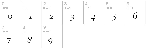 Garamond 3 Italic Old Style Figures numbers 0-9 preview