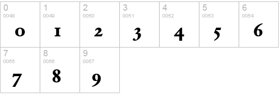 Garamond BE Bold Oldstyle Figures numbers 0-9 preview