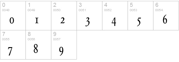 Garamond BE Condensed Expert numbers 0-9 preview