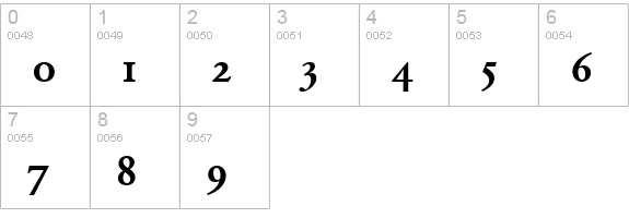 Garamond BE Medium Small Caps & Oldstyle Figures numbers 0-9 preview