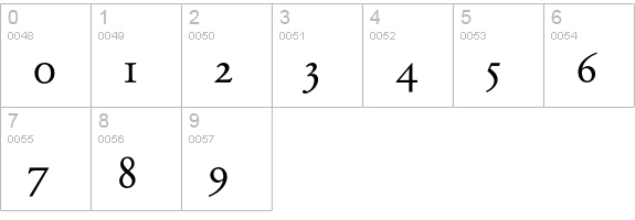 Garamond ExpBQ RegularOsF numbers 0-9 preview