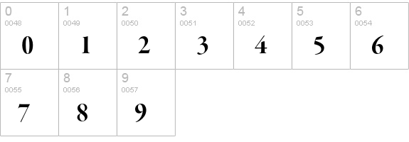 Garamond Premier Pro Bold Display numbers 0-9 preview